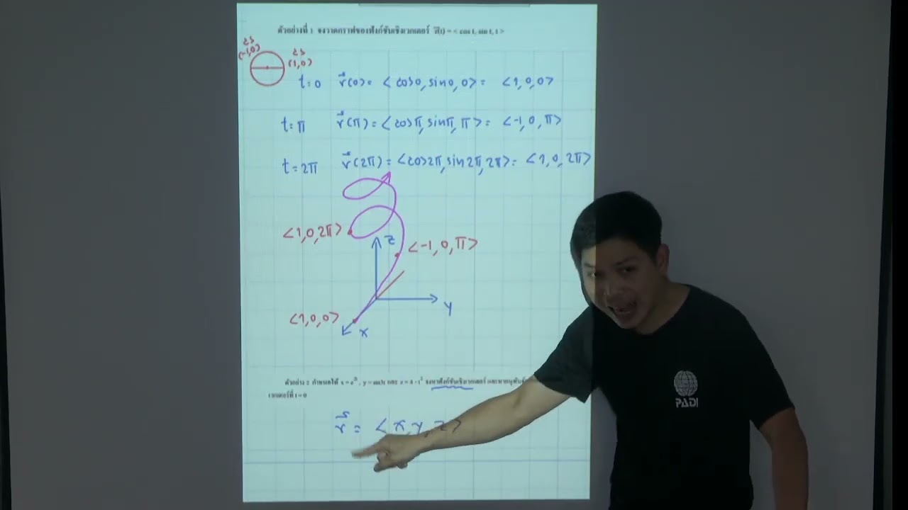 Calculus 3 เวกเตอร์ อนุพันธ์ 10 สูตร 2 68