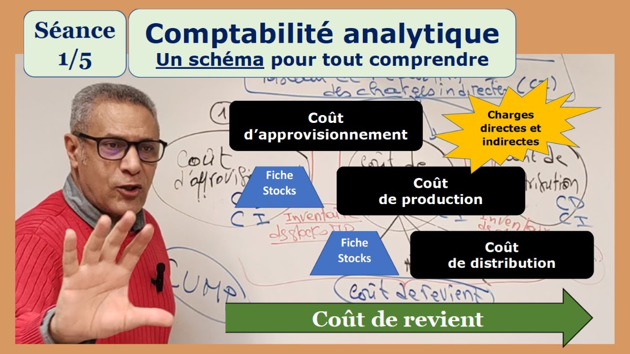 Comptabilité analytique pour tous (Leçon 1/5) : Un schéma simple pour tout comprendre