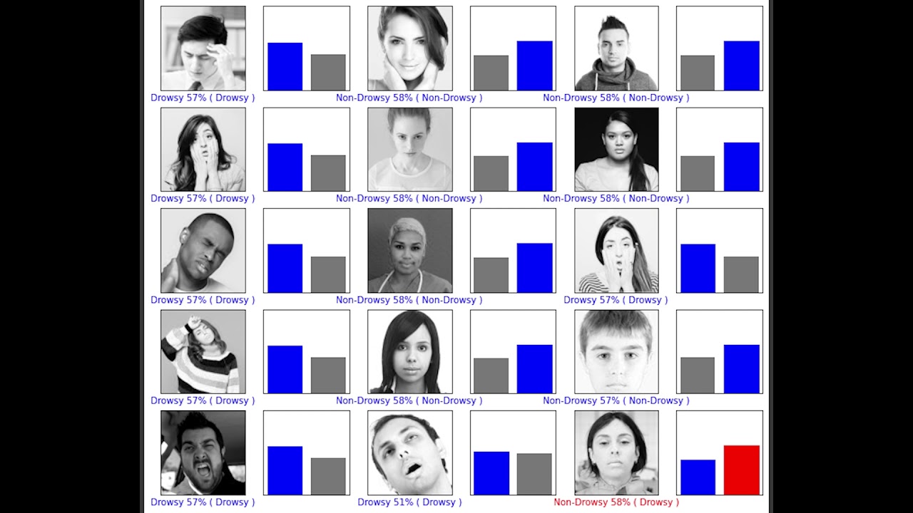 AI: Applying Transfer Learning Models: VGG16, InceptionV3, ResNet50