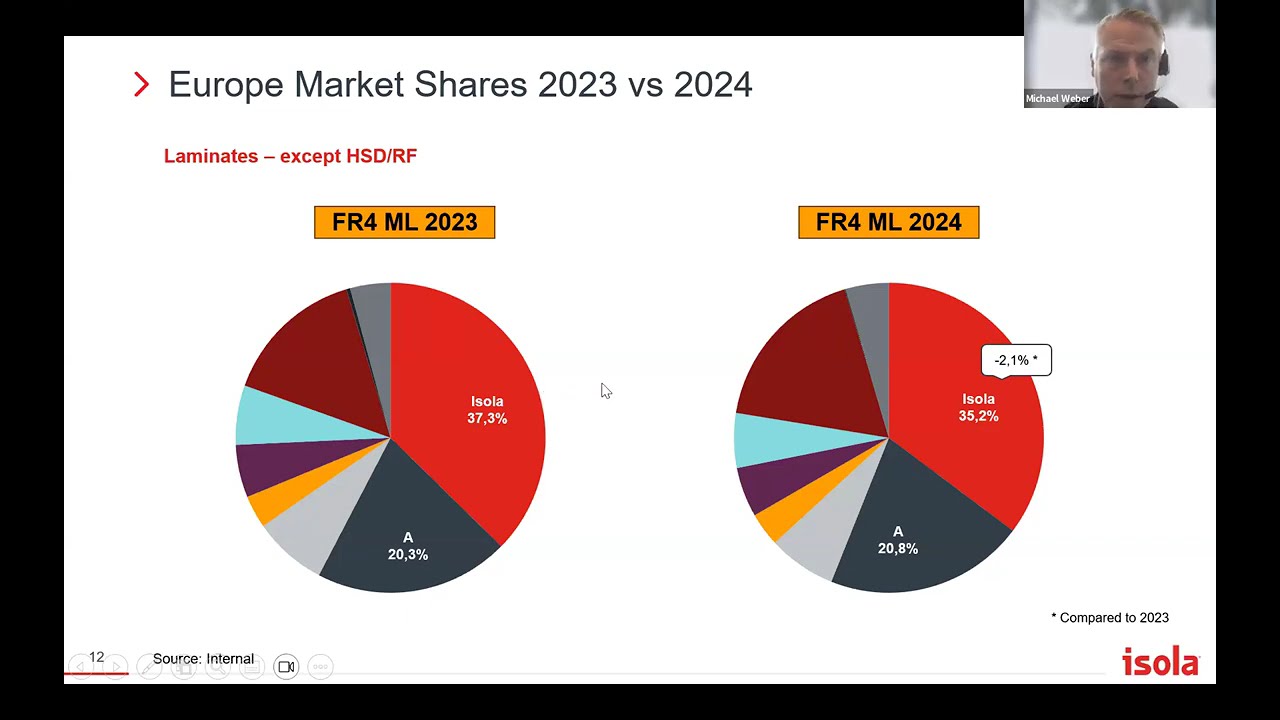 Herausforderungen und Lieferketten aus Sicht eines Basismaterialherstellers