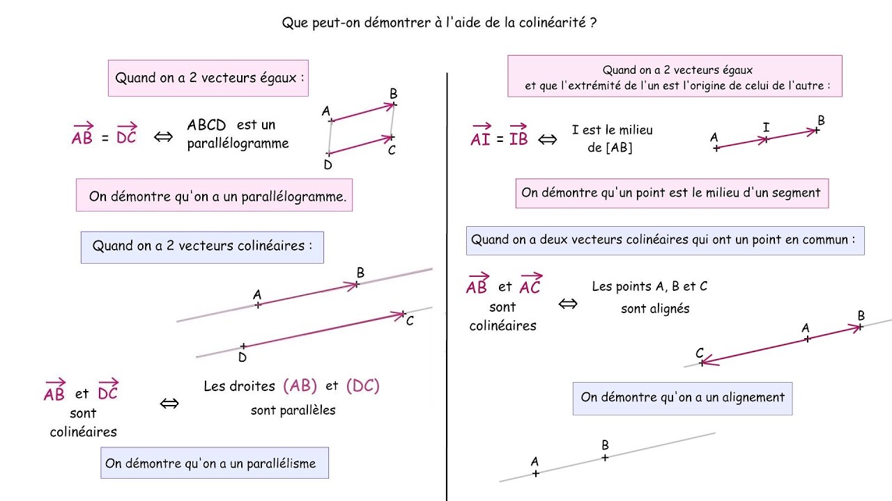 Résumé du cours de 2nde sur les vecteurs (mathématiques)