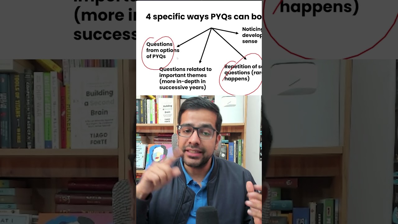 4 ways to analyse UPSC PYQs