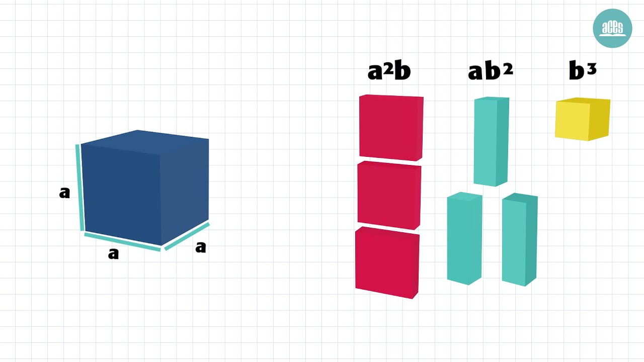 Cubo de un binomio | Matemática 3