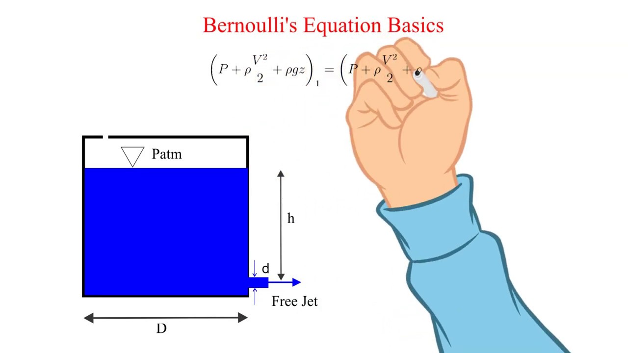 Bernoulli's Equation Basic Example #Bernoulli's Equatio