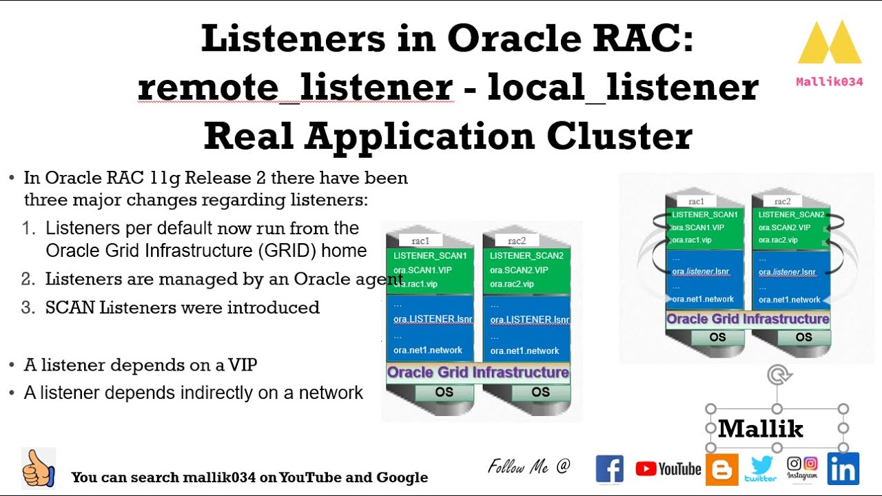 004 - Listeners in Oracle RAC - remote_listener - local_listener - Real Application Cluster Listener