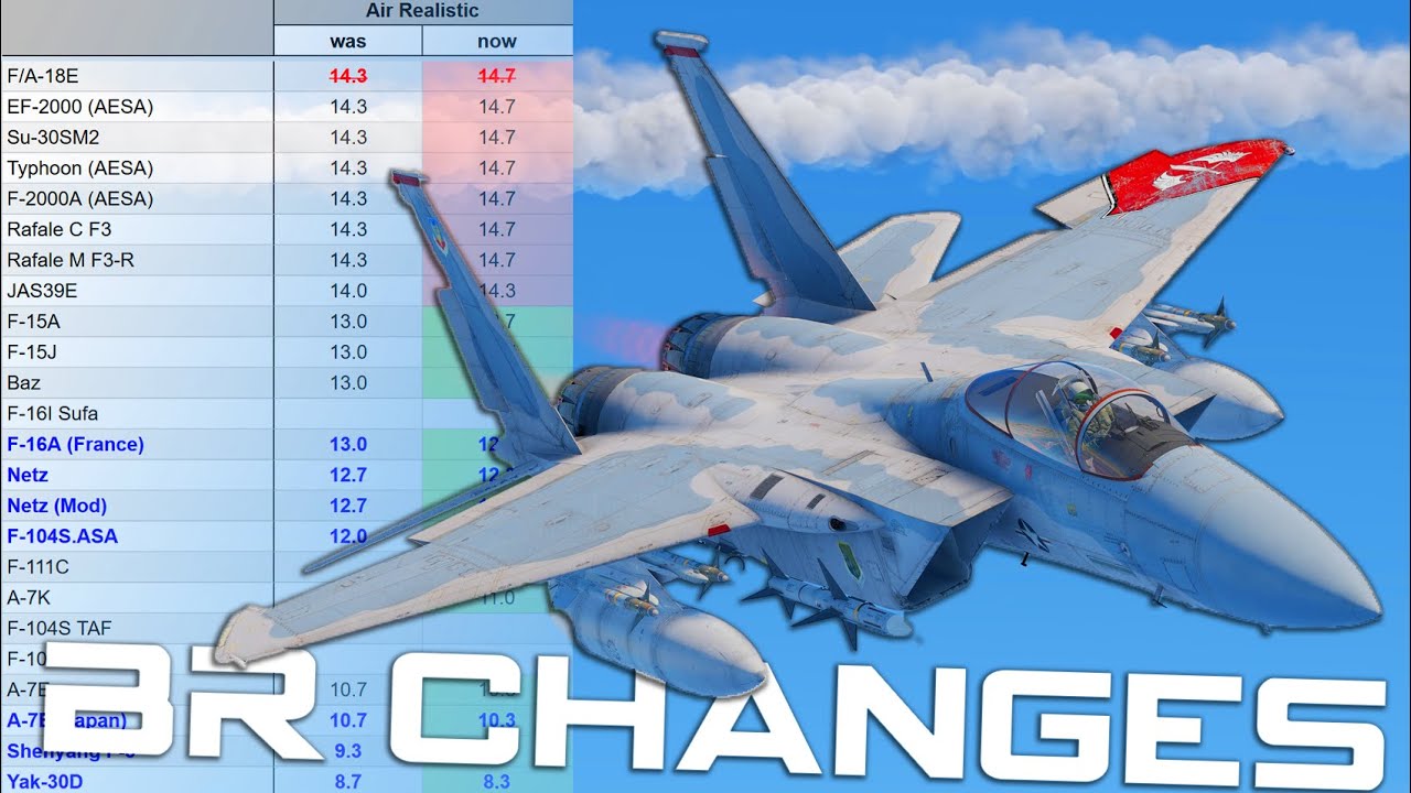 REASONABLE BR Changes In The Big 26??