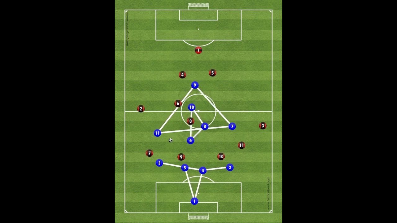 5 Futbolda Diziliş(1-4-3-3)ve Rakibi Karşılama(1-4-2-3-1)(Formation football and guiding opponent) 1