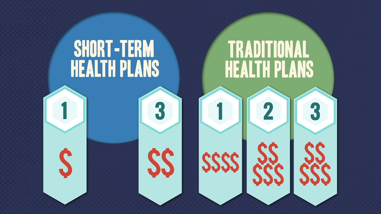 Everything You Need to Know About Short-Term Health Insurance