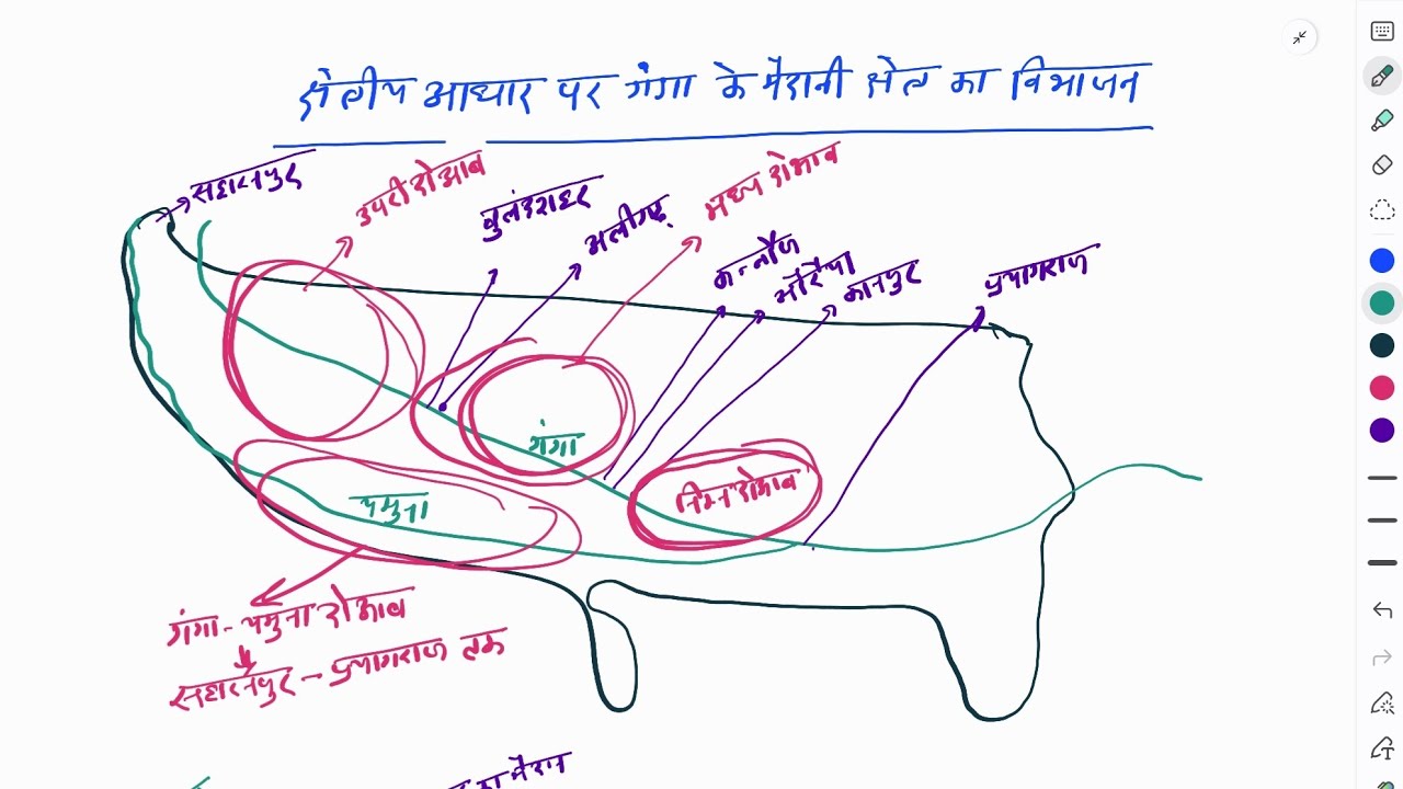 Ganga ke maidan ka vibhajan