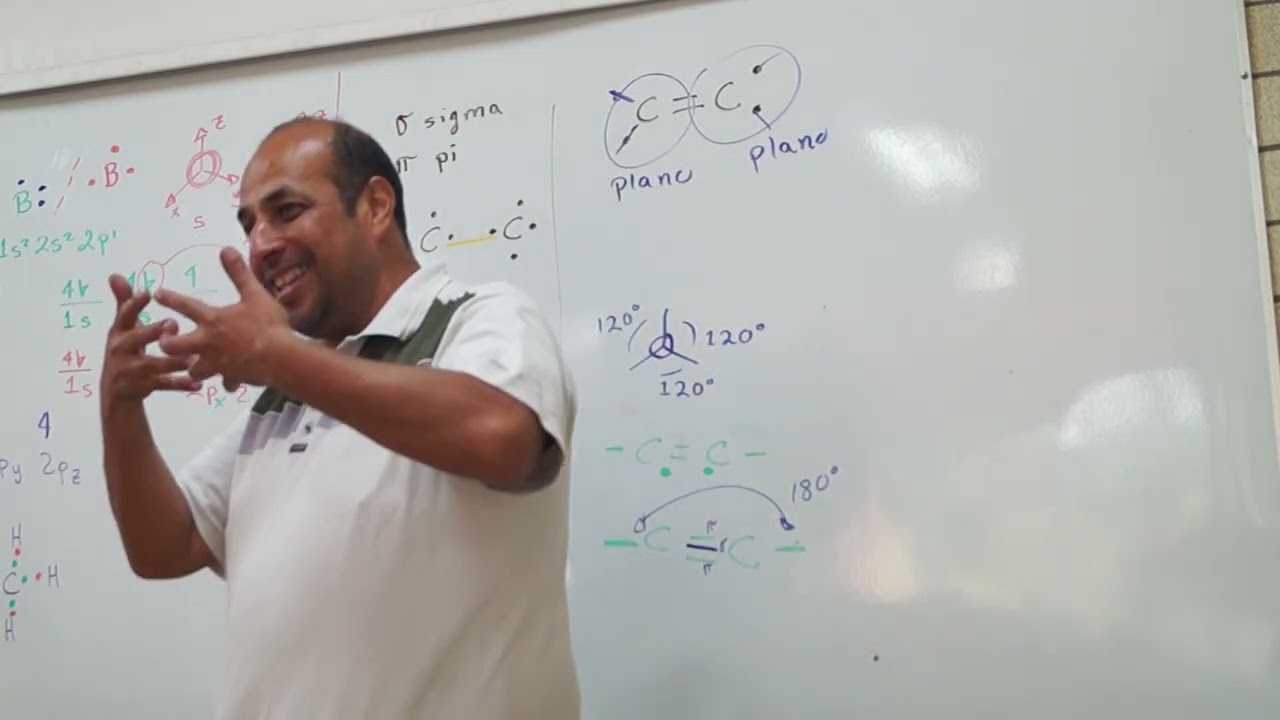 Tipos de enlaces del Carbono (Parte 1/2)