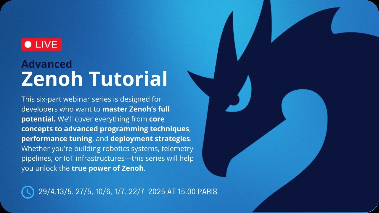 Advanced Zenoh Tutorial -- Part VI
