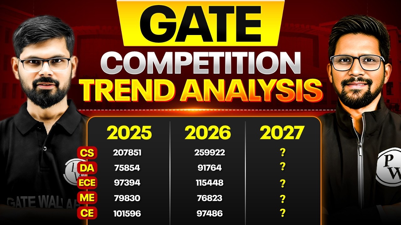 GATE 2027 Branch Wise Competition Analysis | How Many Candidates Will Appear in GATE 2027?