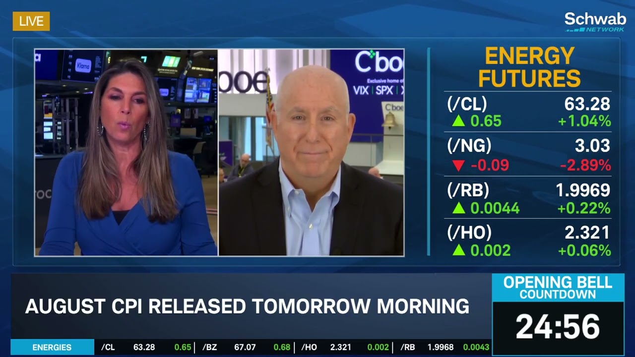 PPI Positive for Inflation Fight, Creates Questions Around FOMC Rate Cuts