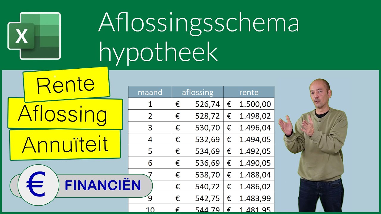 Aflossingsschema annuïtaire hypotheek