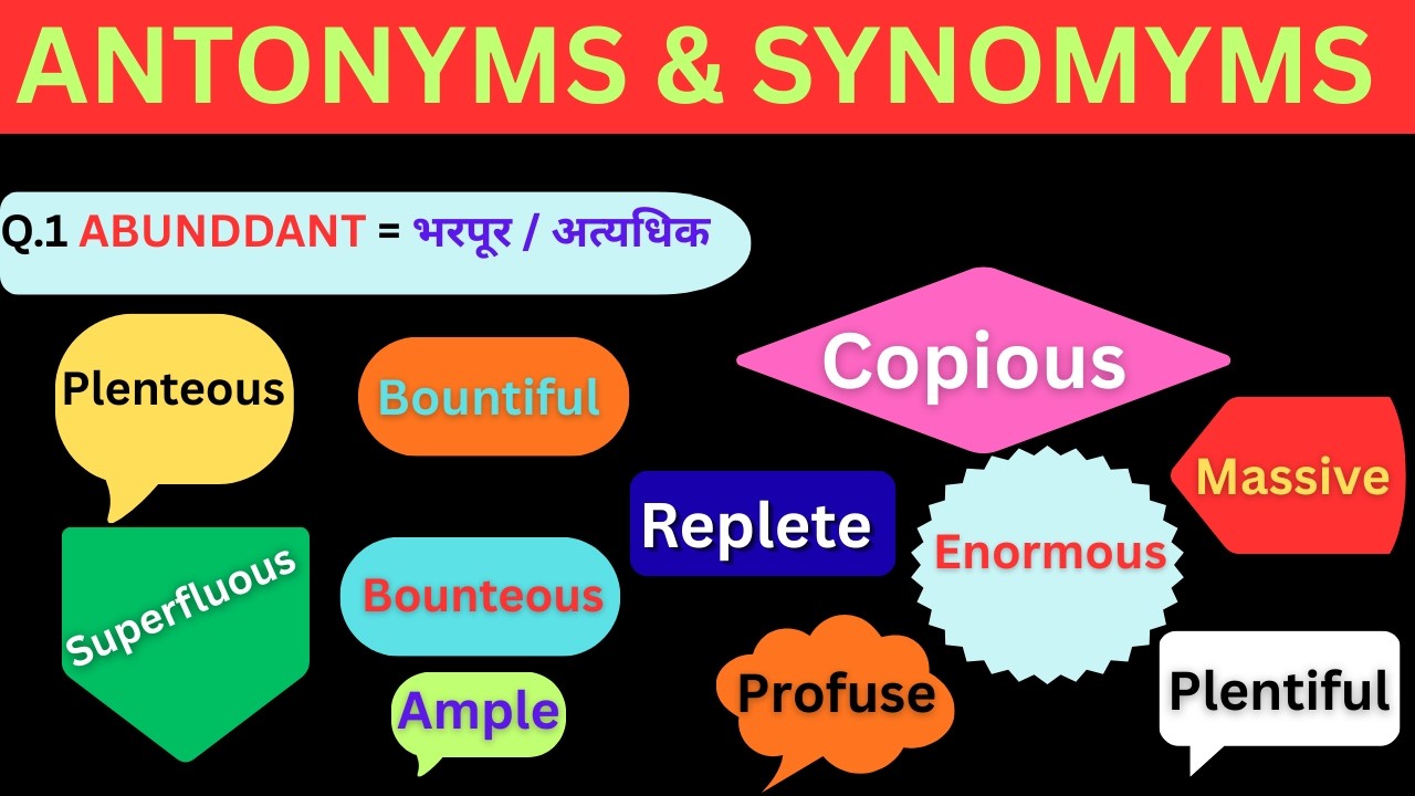 Top 50 Most Important Repeated Synonyms for SSC CGL 2026 Exam || Synonyms for SSC MTS, CHSL, CPO |