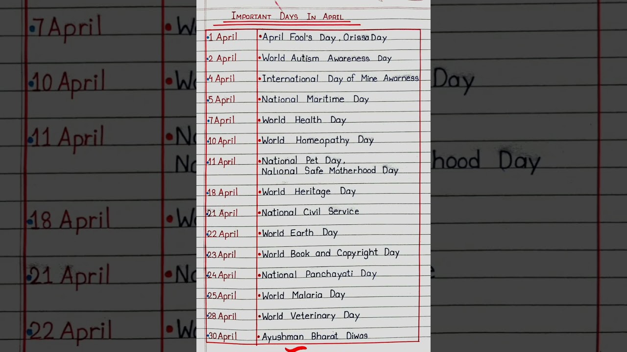 Important Days In April ||