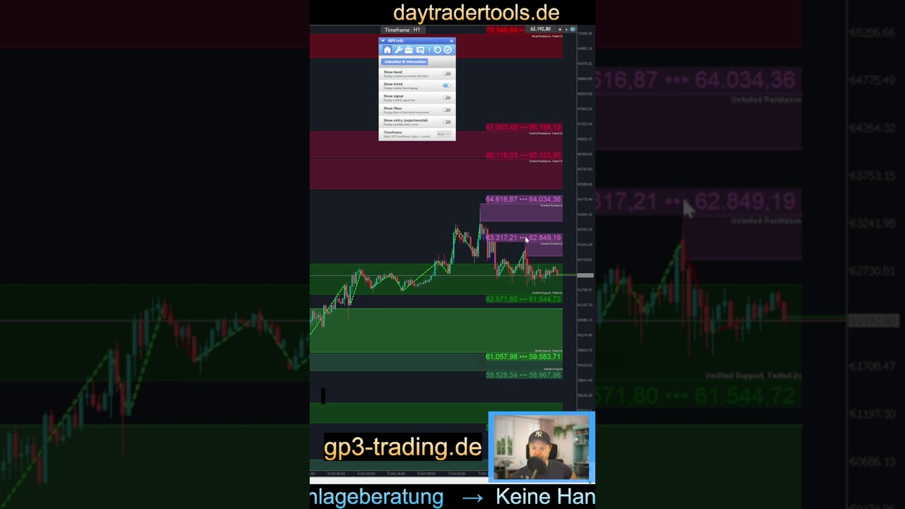 #BITCOIN 09.10.24 - #GP3 #Trading #Marktupdate #Daytrading
