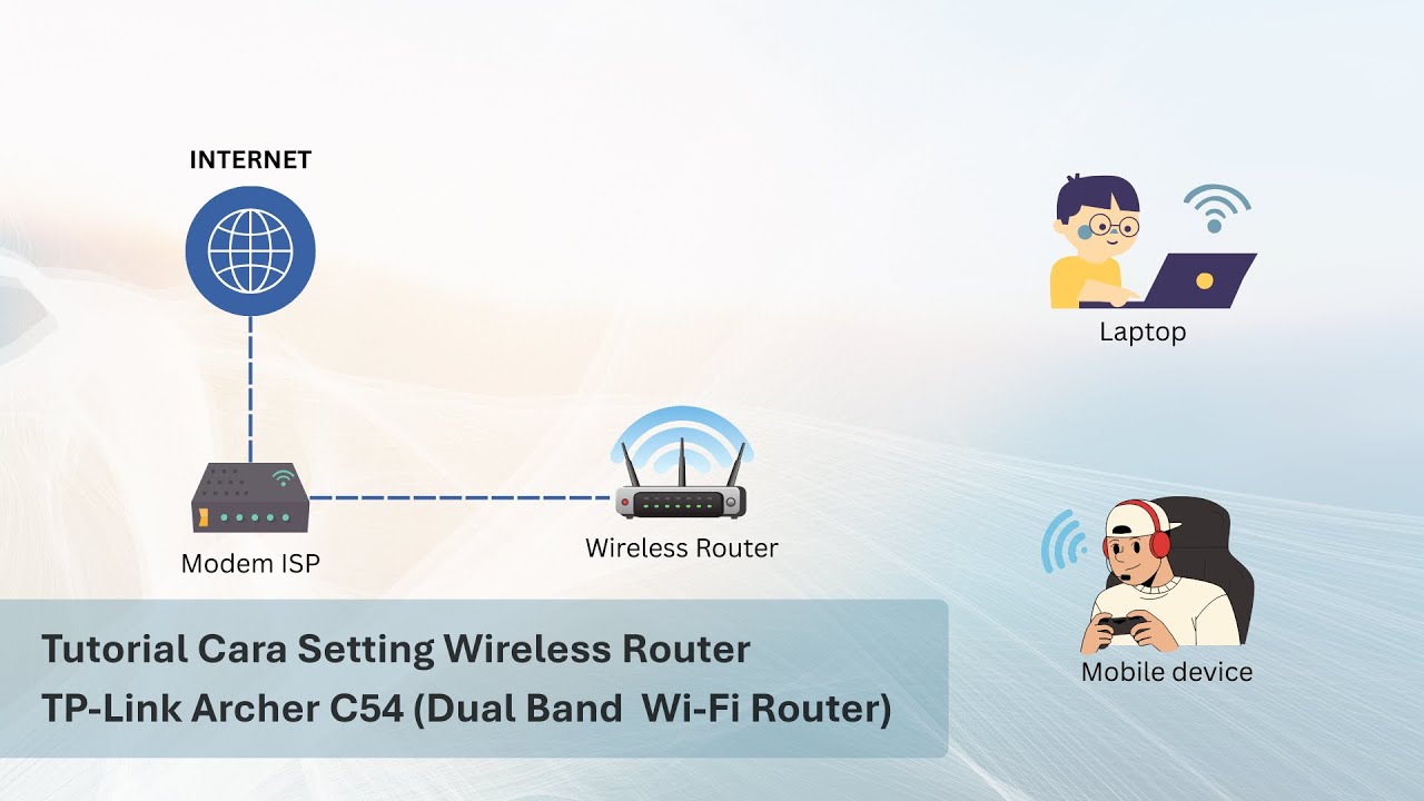 Tutorial Cara Setting WiFi Router TP-Link Archer C54