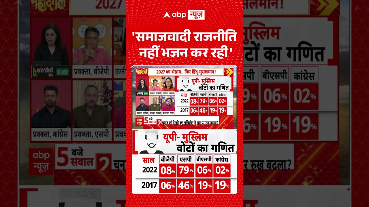 UP Election 2027: 'समाजवादी राजनीति नहीं भजन कर रही' | CM Yogi | Akhilesh | Kejriwal