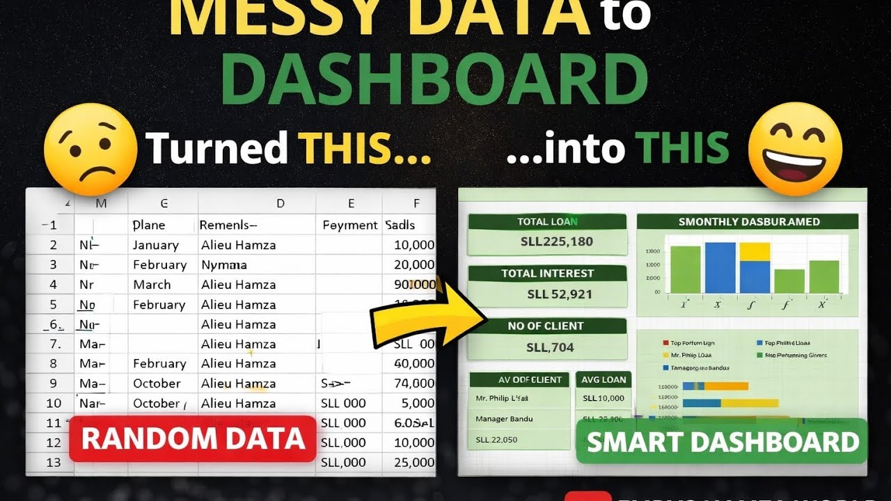 Watch Me Transform Raw Data Into Insight || Excel Project #emryshamzaworld 