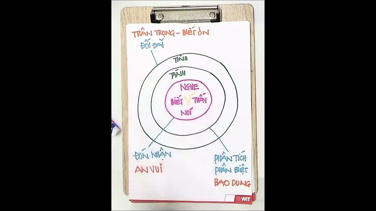 Thấu hiểu Nội t&acirc;m K36 Buổi 18 NGƯỜI GI&Agrave;U T&Acirc;M TH&Aacute;I