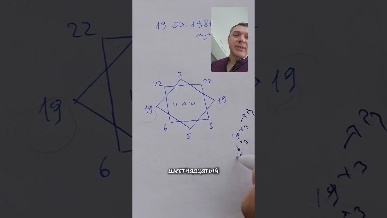 Матрица Судьбы по дате рождения. Пример разбора.