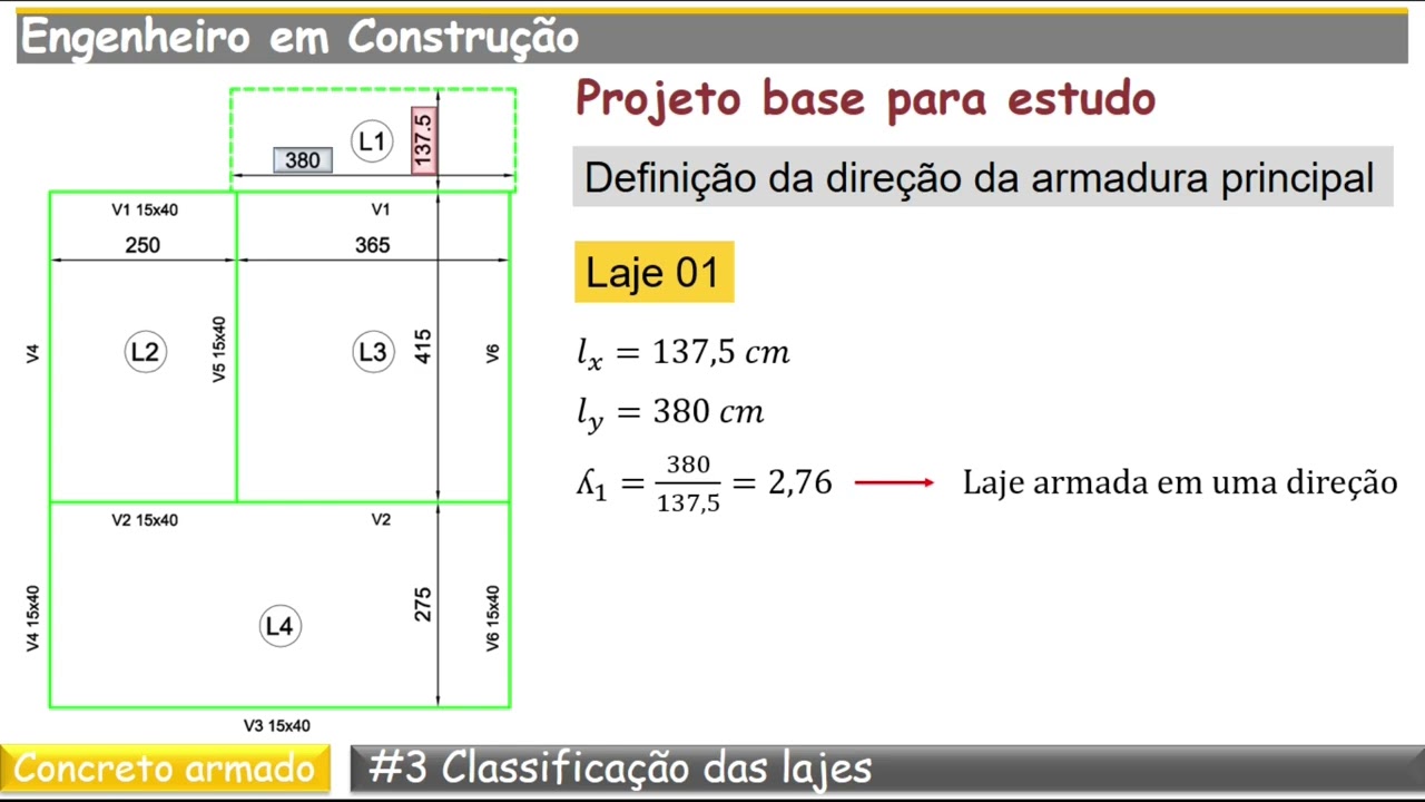 AULA 3 CLASSIFICAÇÃO DAS LAJES