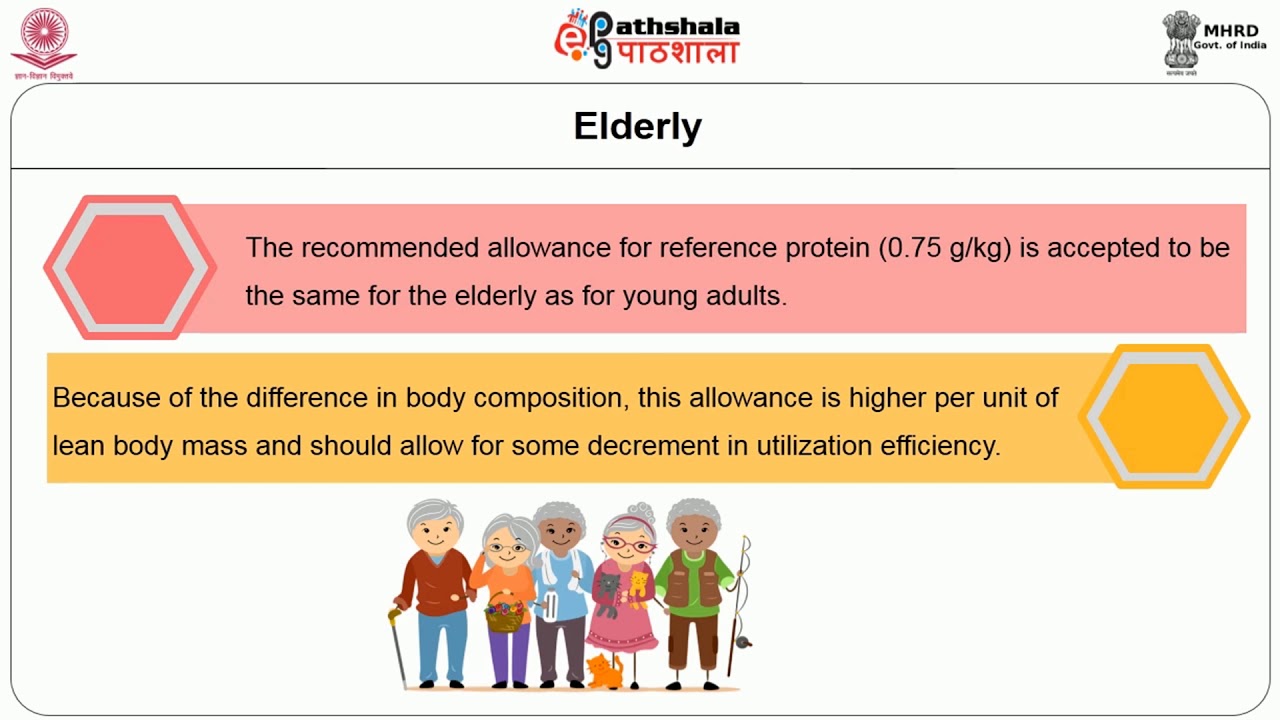 Computation of Protein Requirements for various age group