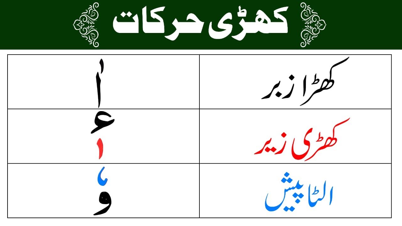 Khara Zabar / Khari zer / Ulta Pesh / Noor ul quran daily