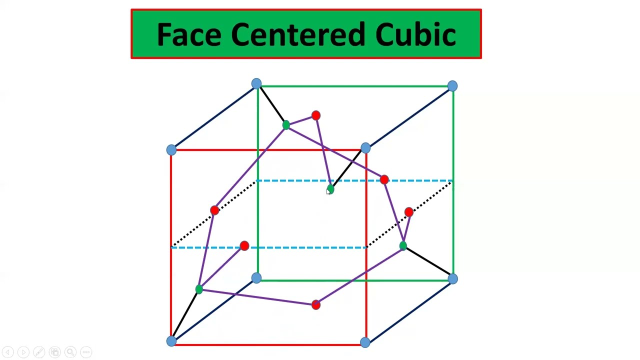 Trick to Draw Cubic Structure of Diamond || Diamond structure in Just 5 minutes