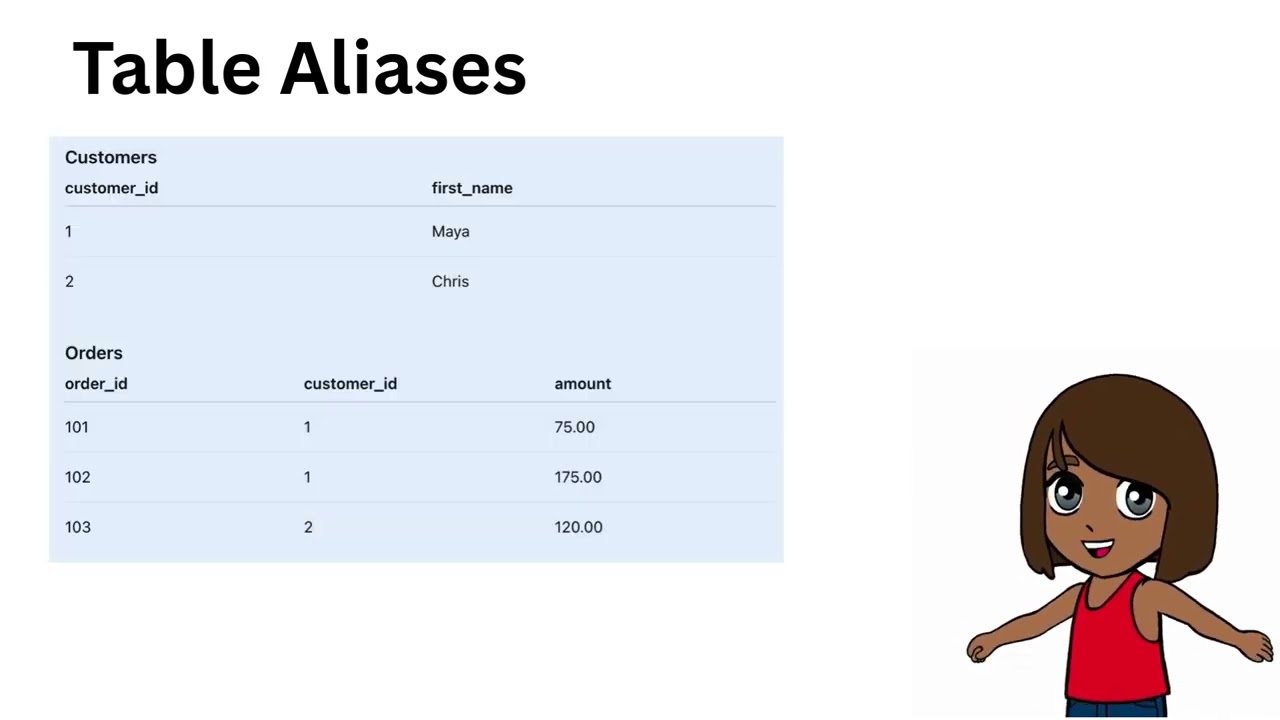 Aliasing In SQL | Coding with Liz