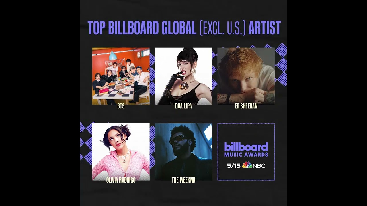 ￼ BBMA 2022 - Billboard global (excl US) artist - bts nomination