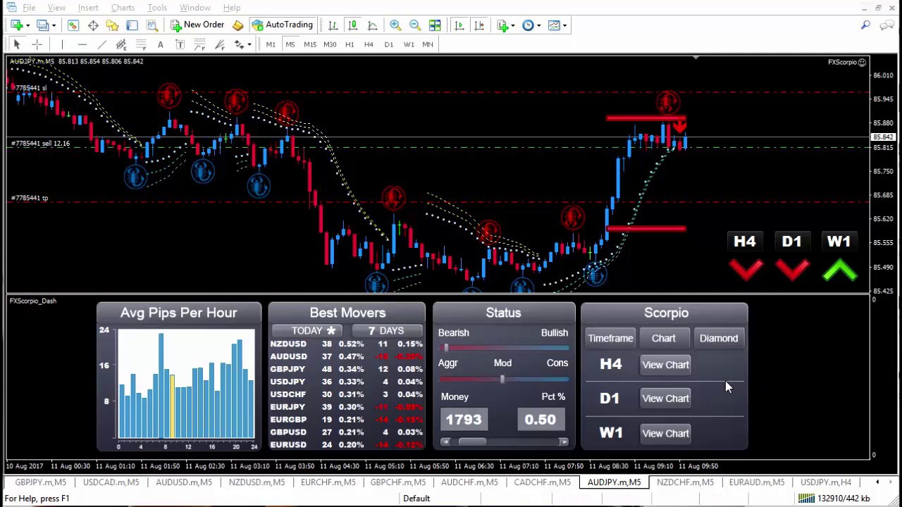 FOREX SCORPIO CODE $1,673 13 Live Trade Vladimir Ribakov