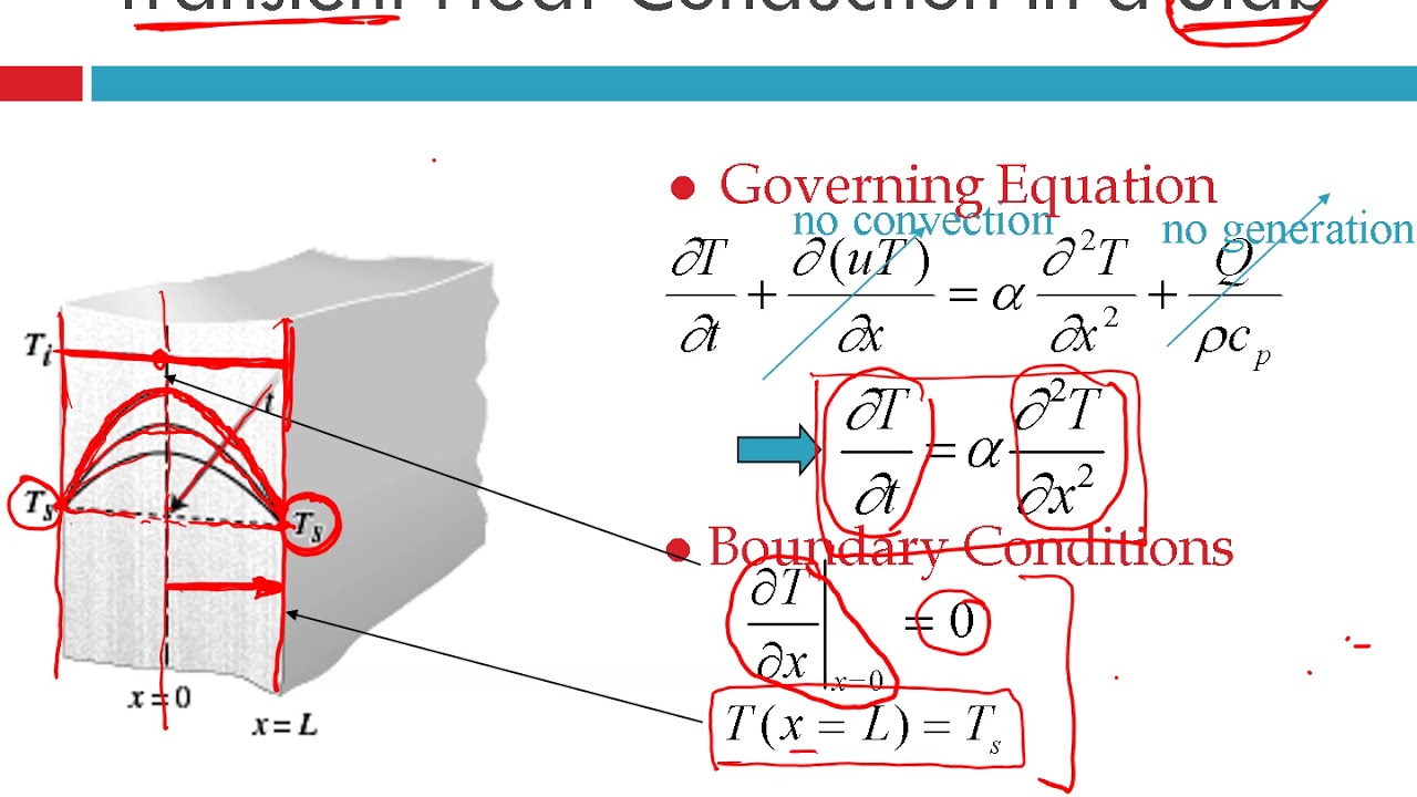 Chapter 05: Unsteady-state Heat Transfer