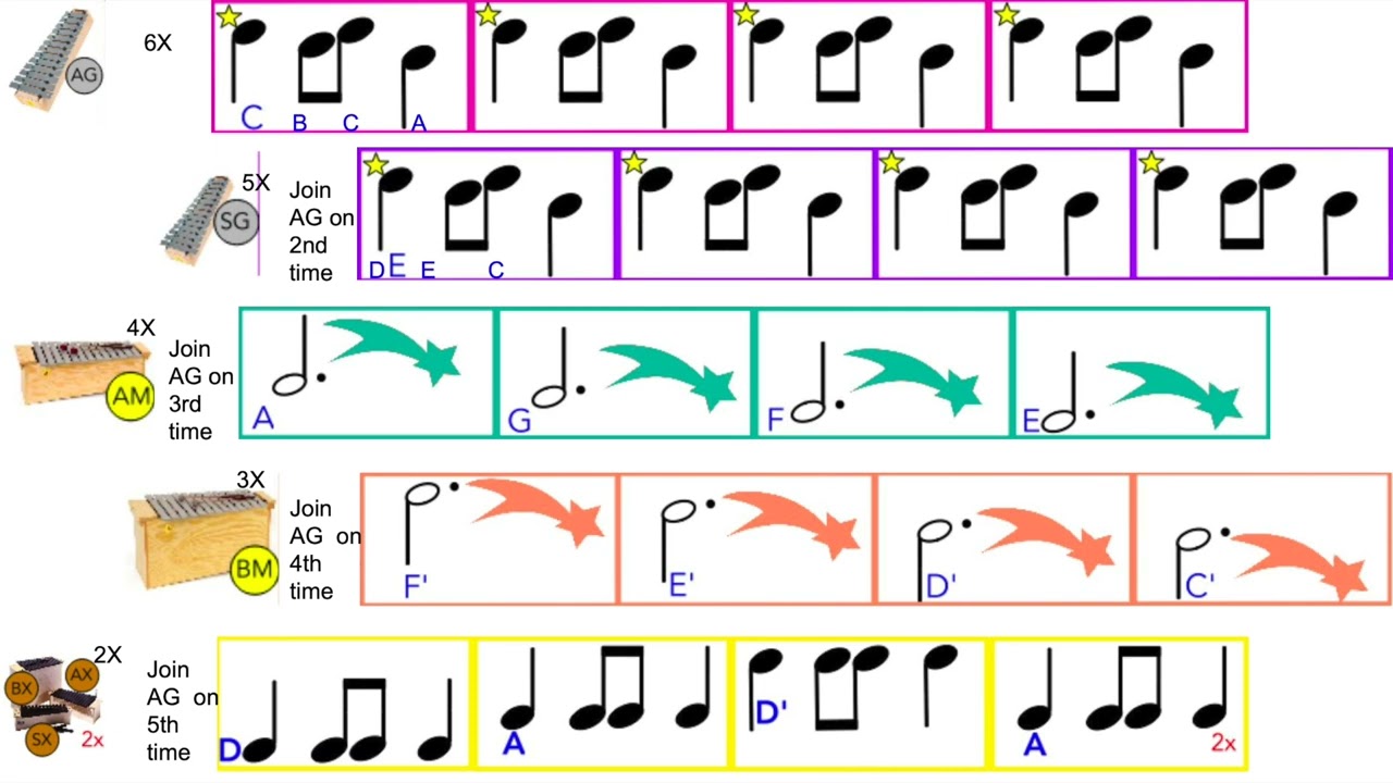 Carol of The Bells Orff
