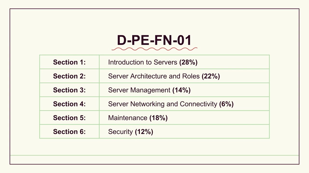D-PE-FN-01 Практические вопросы с пояснениями | Подготовка к экзамену Dell PowerEdge Foundations v2