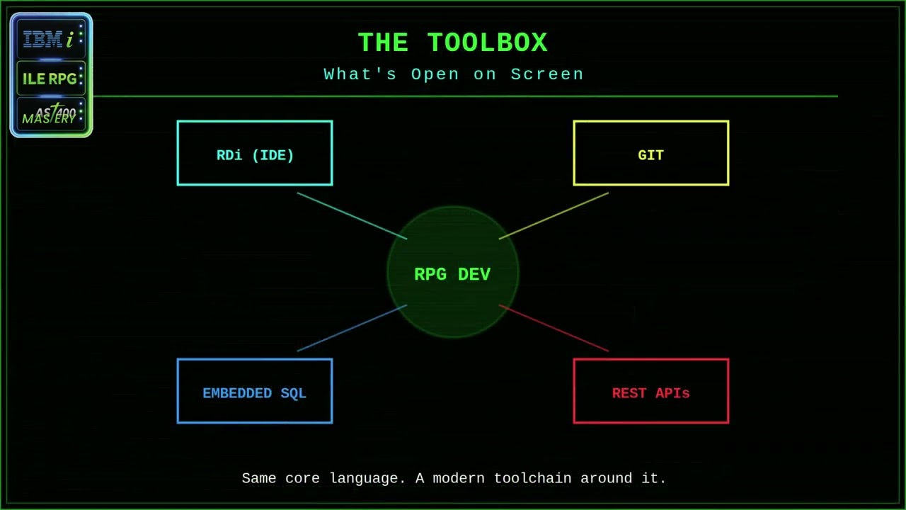 What Does a Modern IBM i Developer Actually Do?