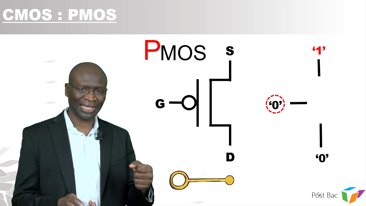 Chapitre 1.7.3 Maths, Logique, Electronique numérique, PMOS, NMOS