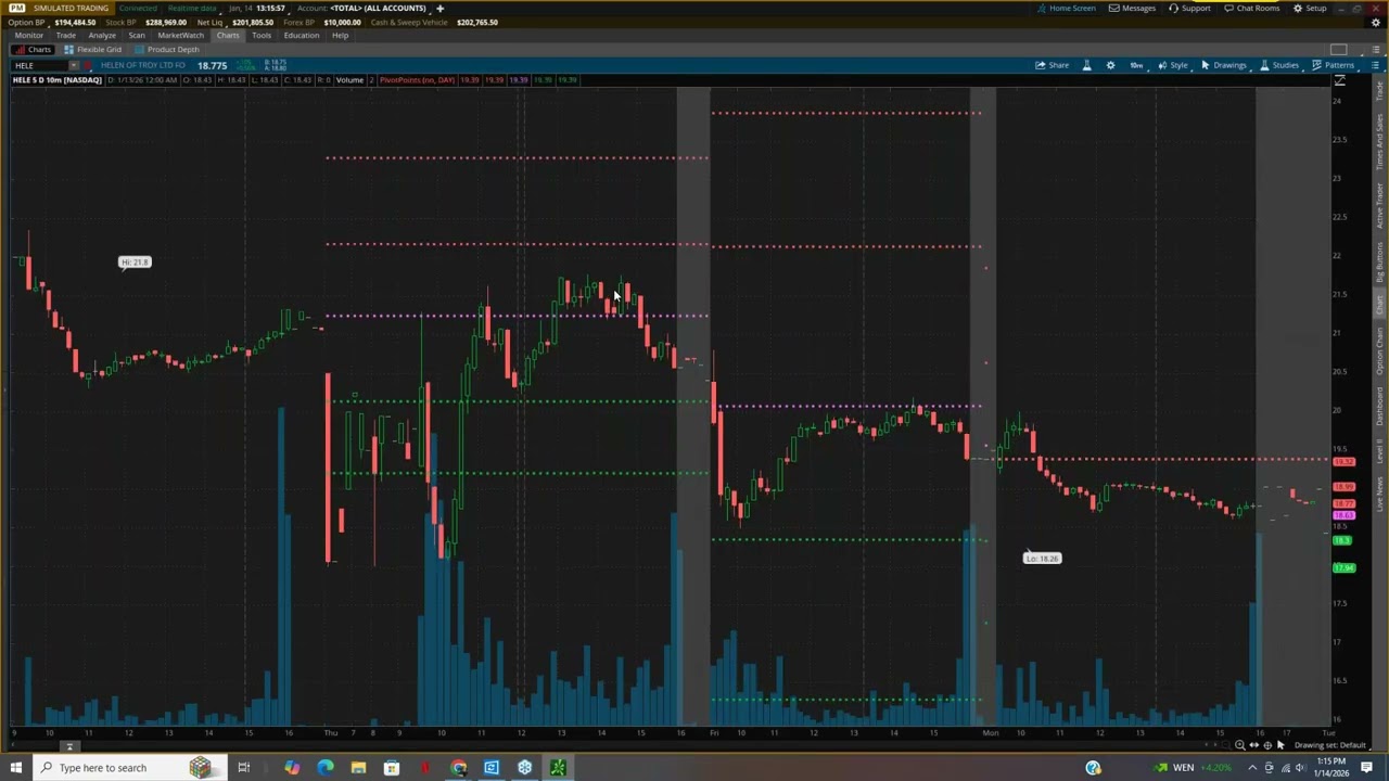 FED Beige Book & Portfolio Reviews (1/14/2026)