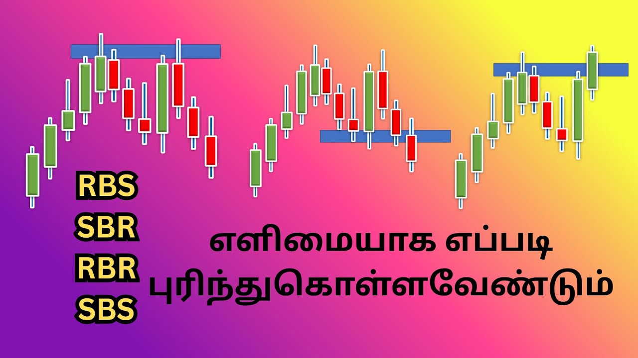 RBS SBR RBR SBS எளிமையாக எப்படி புரிந்துகொள்ளவேண்டும்