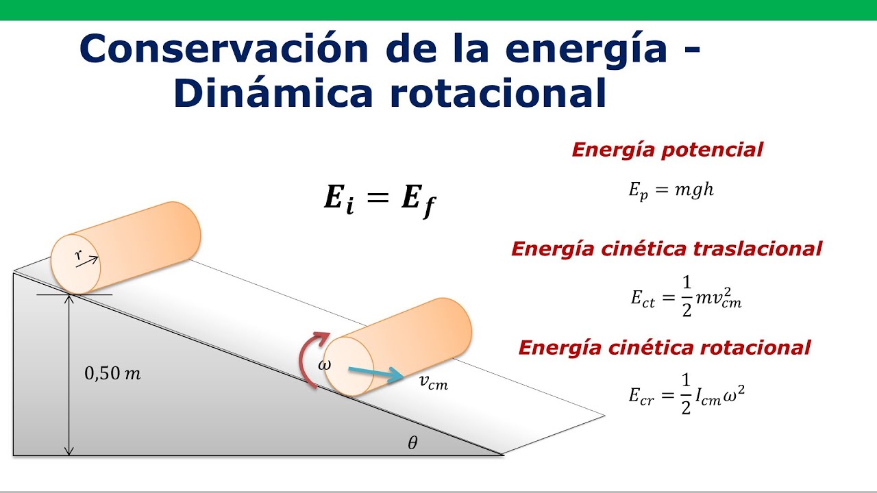 Conservación de la energia - Dinamica rotacional