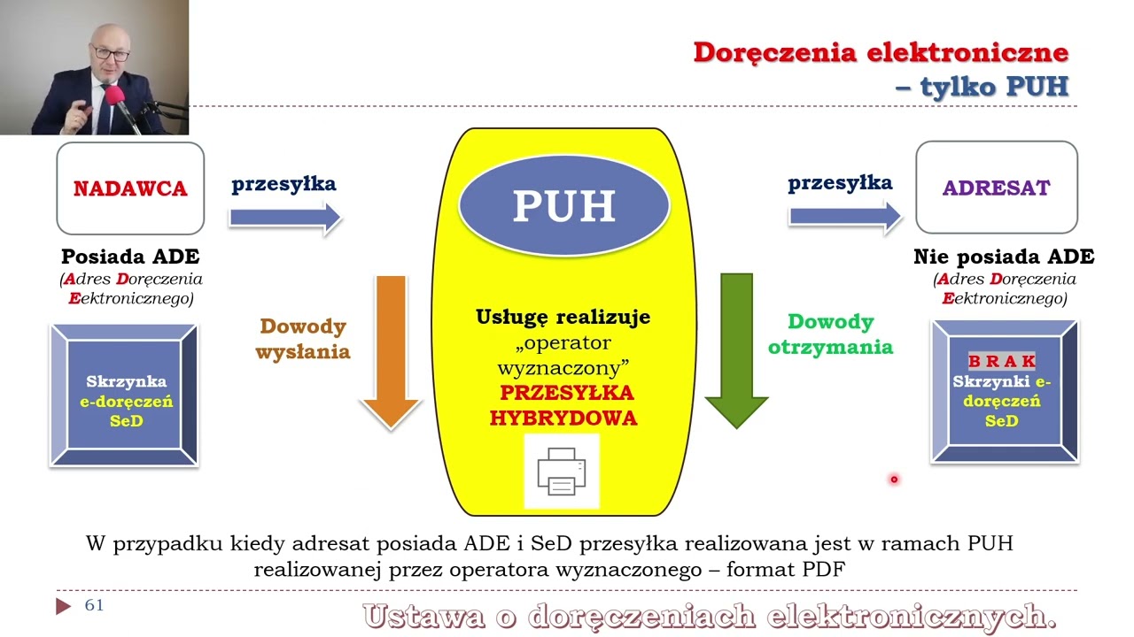 E-doręczenia - PUH - Publiczna Usługa Hybrydowa