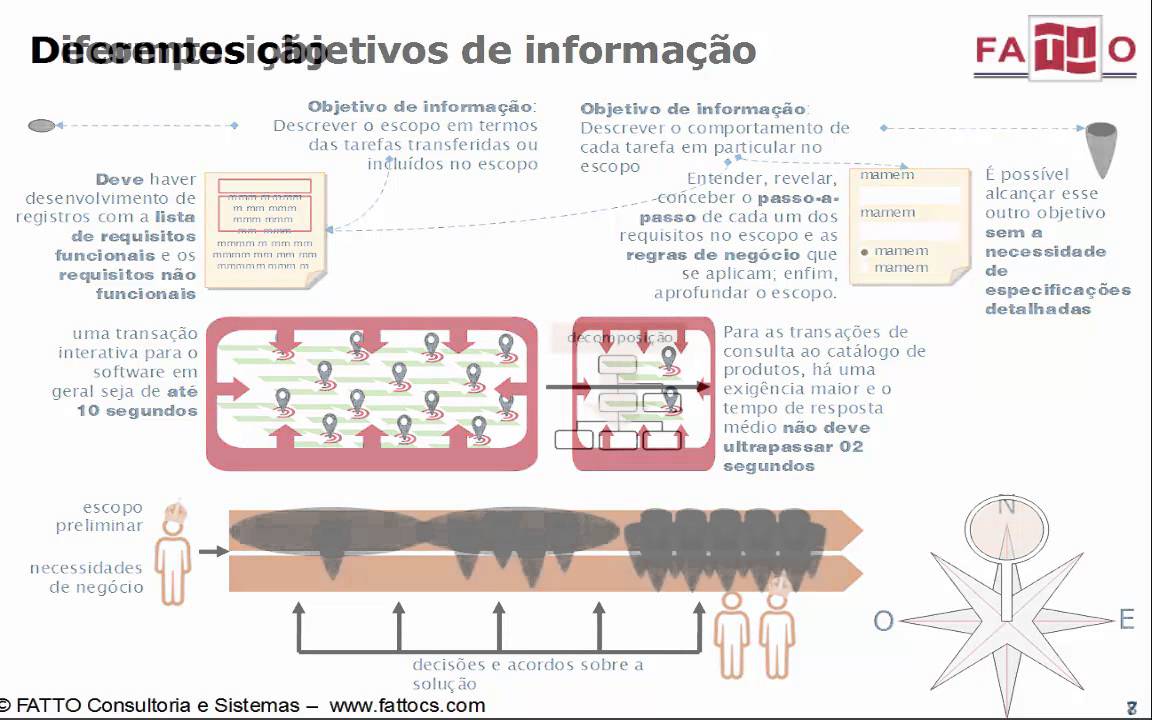 Análise de Requisitos