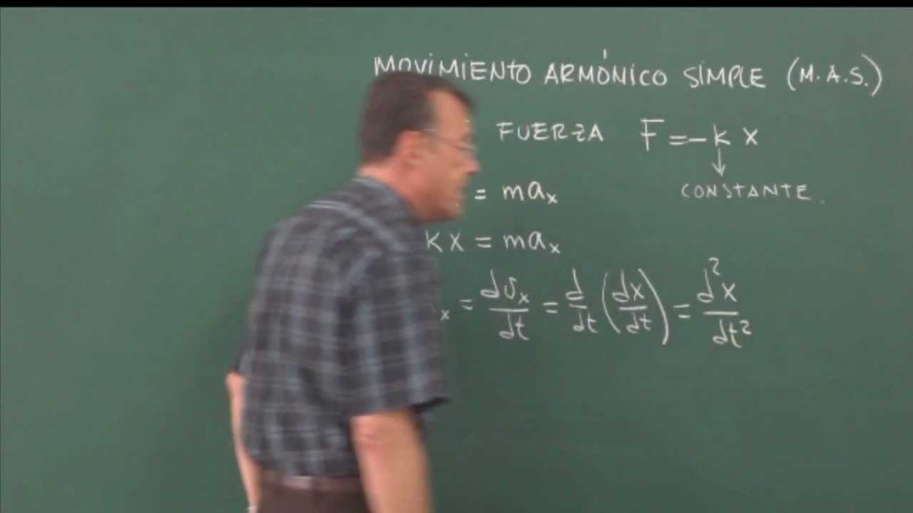 clase 1: Definición del movimiento armónico simple.