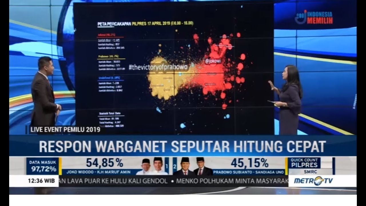 Reaksi Warganet Soal Quick Count Pemilu 2019
