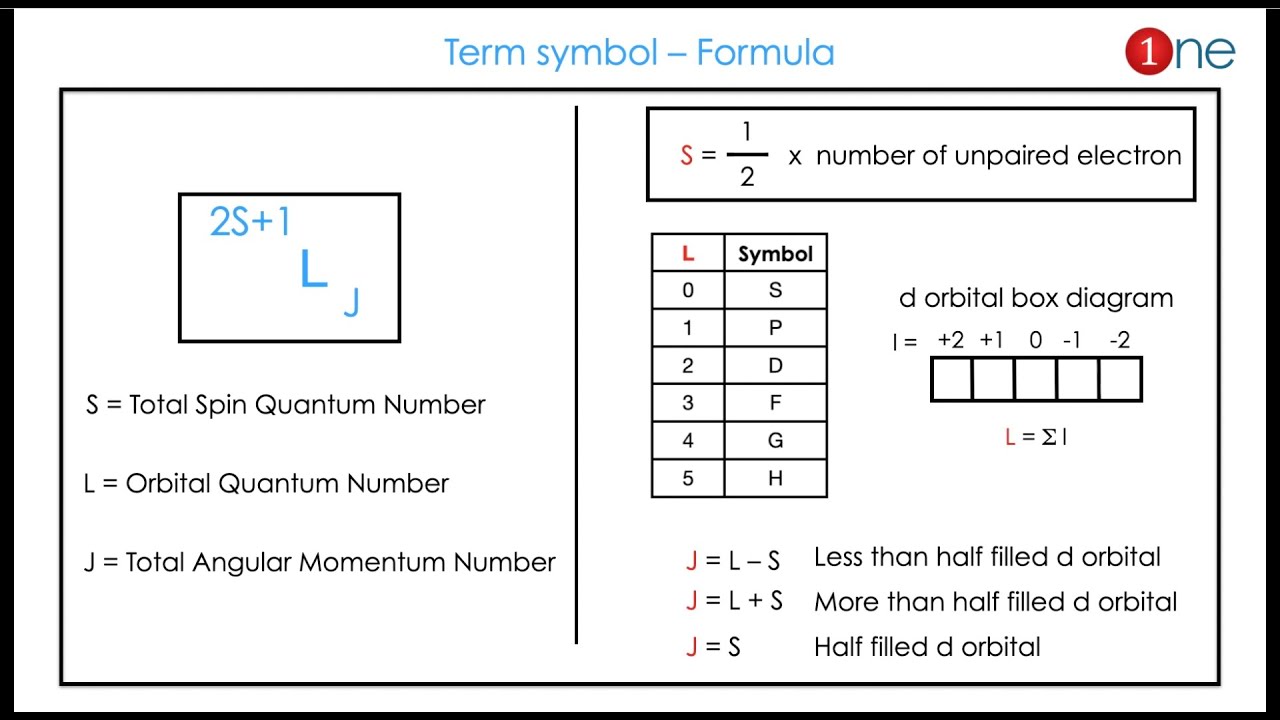 How to Find Term Symbol from Electronic Configuration ?🧪😊👍 | One Minute Chemistry
