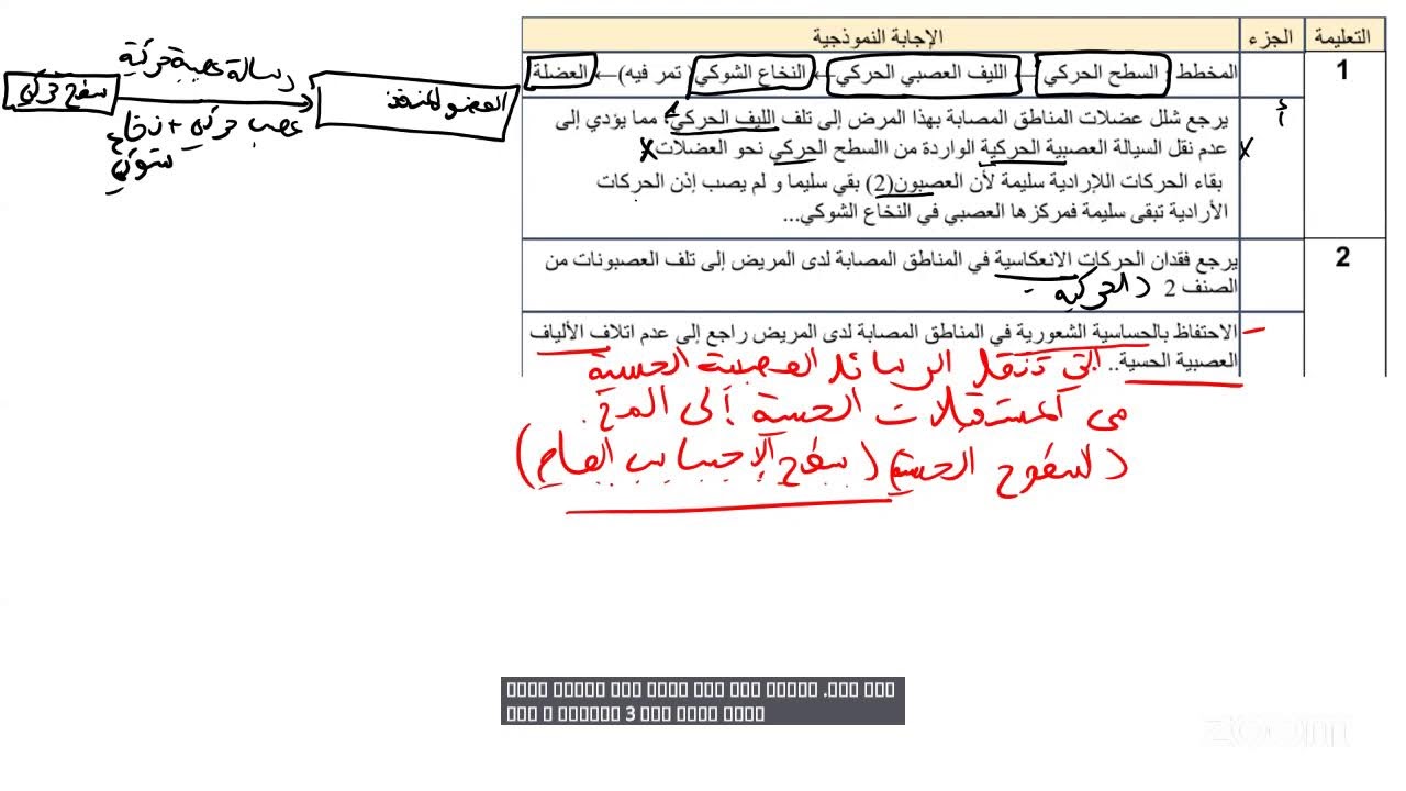 لايف رابعة متوسط موضوع الفرض الثاني