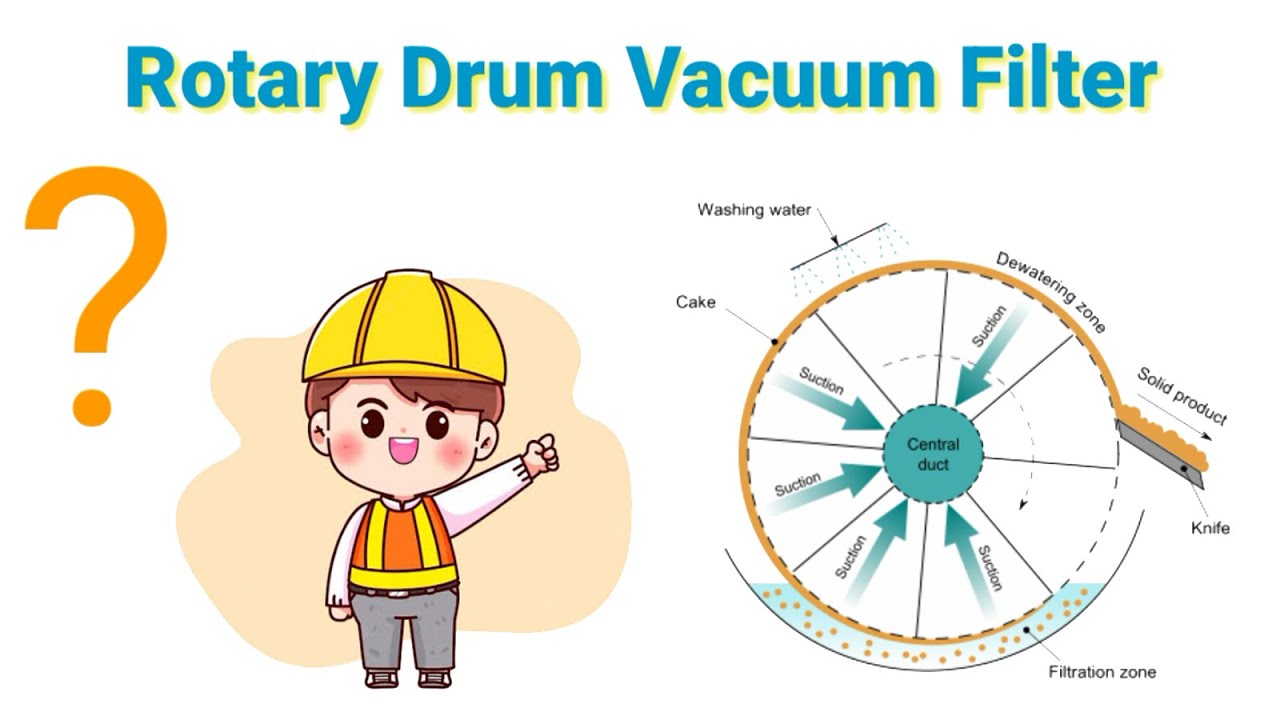 How Do Rotary Vacuum Filters Work - Bagaimana Cara Kerja Rotary Vacuum Filter - Prarancangan Pabrik