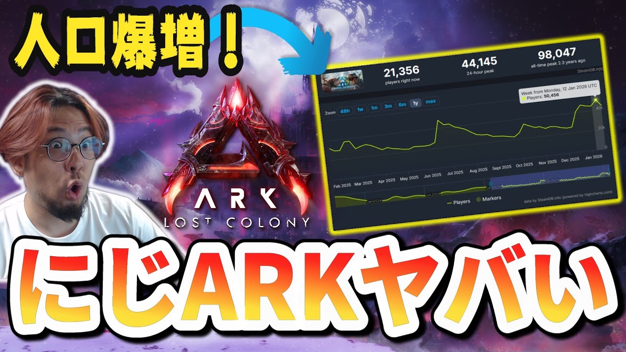 ARKニュース！ロストコロニー衝撃の人口爆増の裏ににじさんじ！？【ARK/ASA】