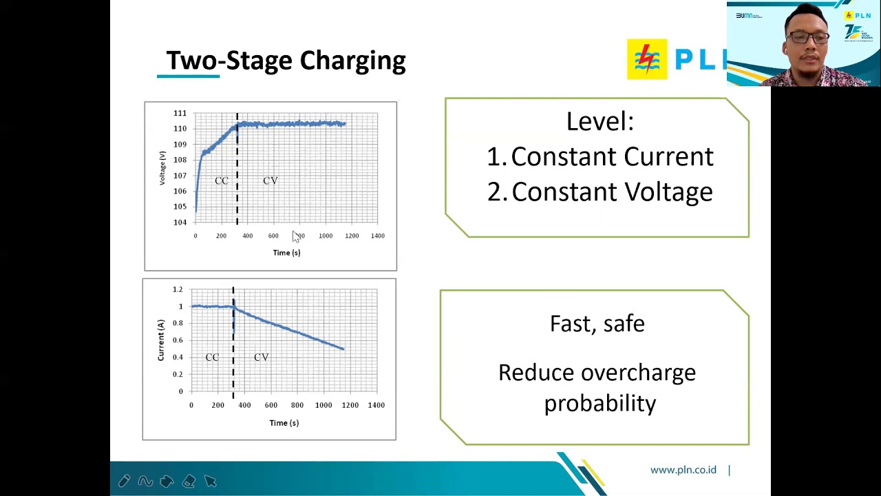 Multistage Charging Strategy